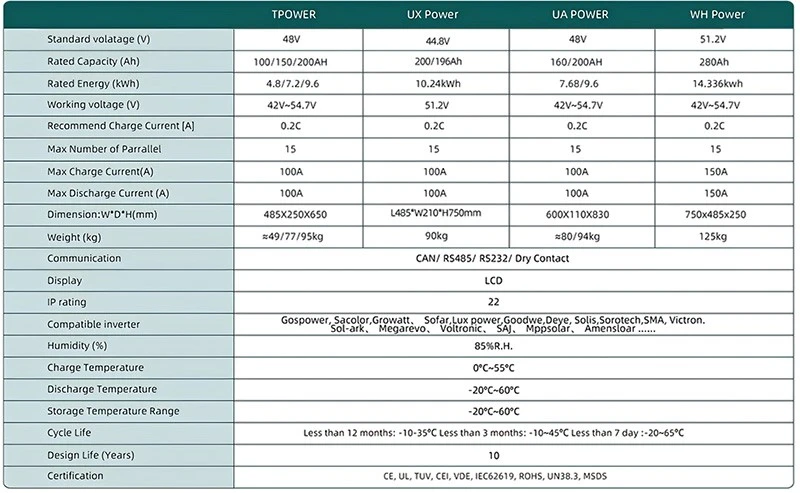 wall mount battery pack Parameters wall mount battery pack Parameters