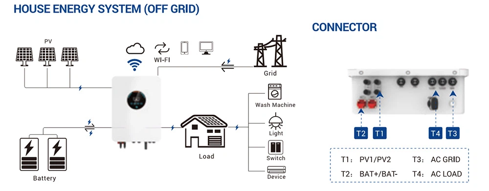 OFF GRID INVERTER OFF GRID INVERTER